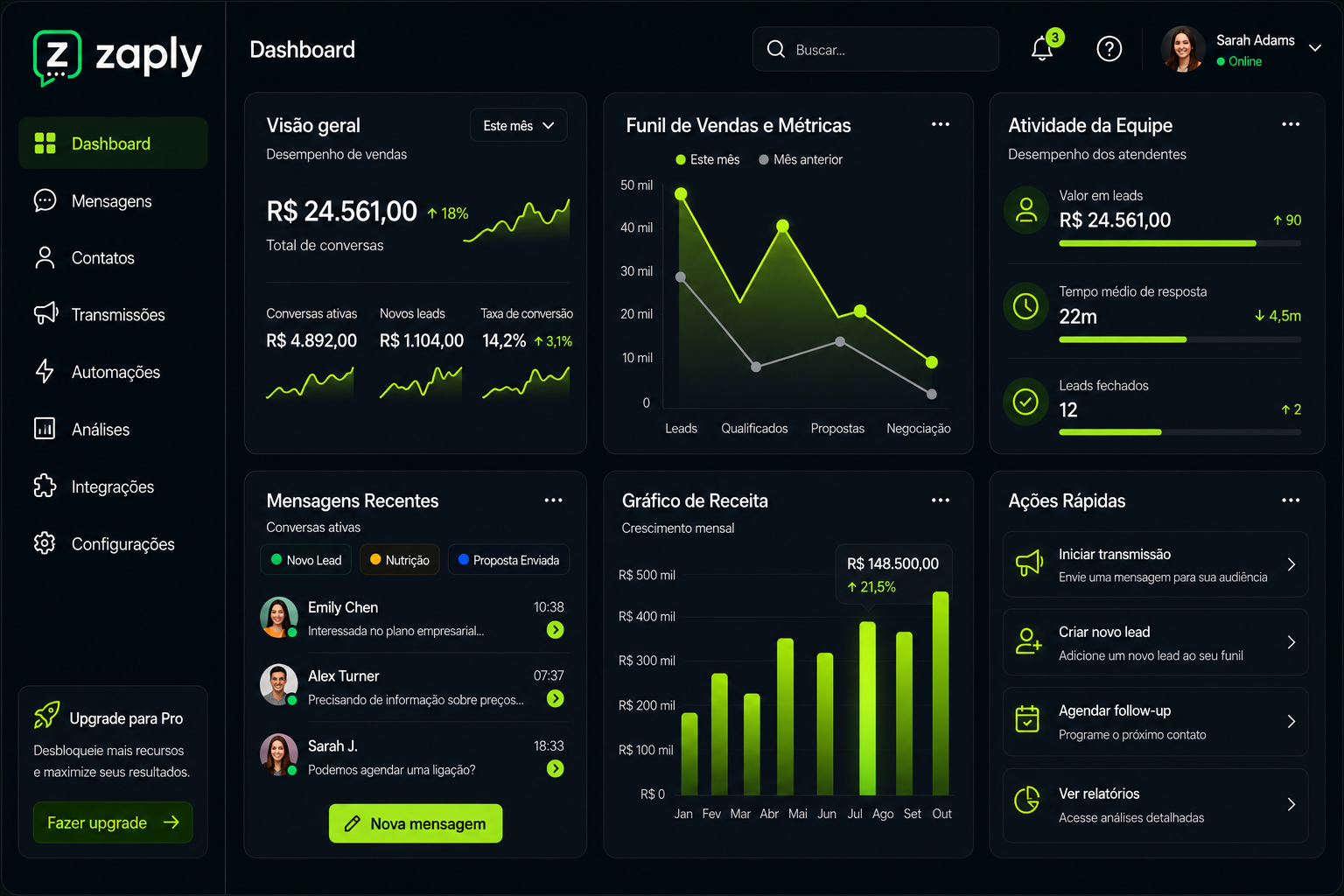 Zaply Dashboard Mockup
